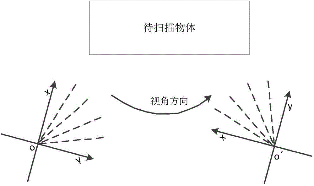 Point cloud registering method based on iterative closest point algorithm