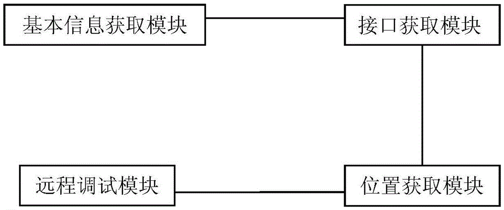 Remote debug system for projector