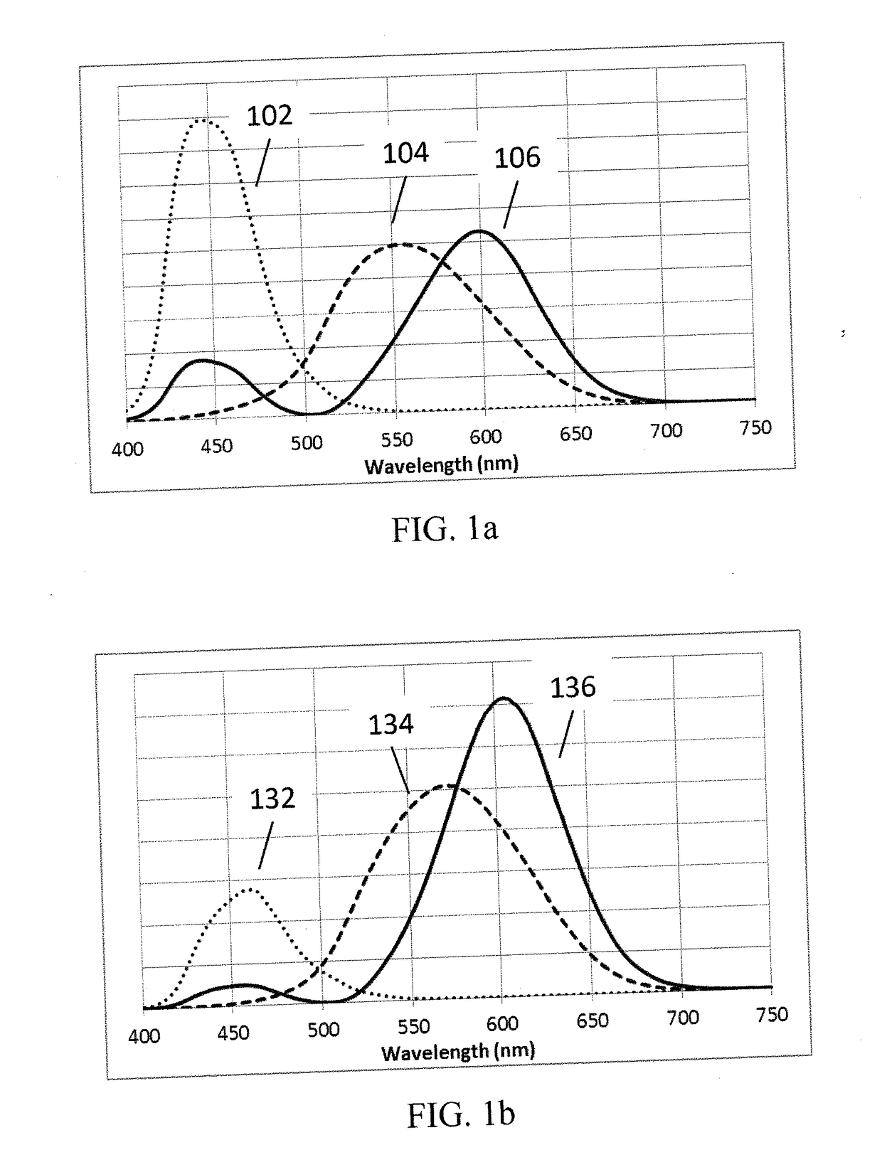 Enhanced color-preference LED light sources using yag, nitride, and pfs phosphors