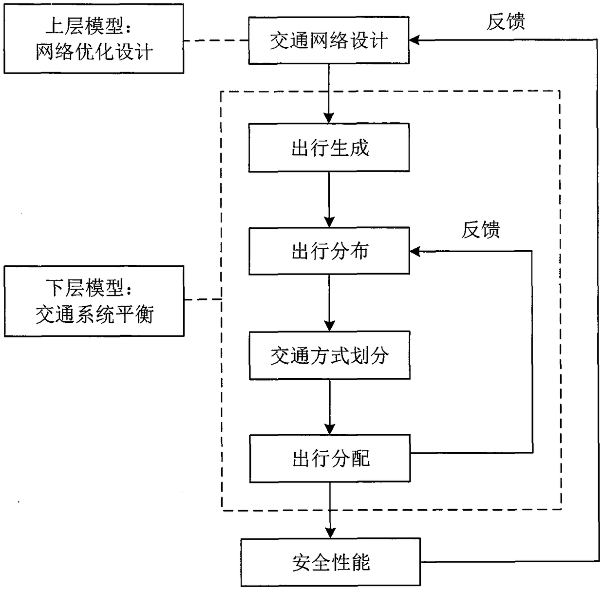 Optimal toll pricing method to mitigate traffic network risk