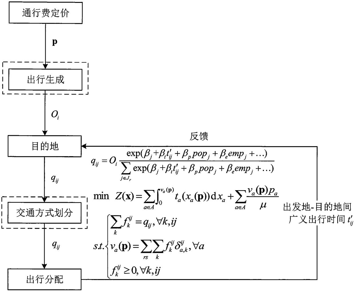 Optimal toll pricing method to mitigate traffic network risk