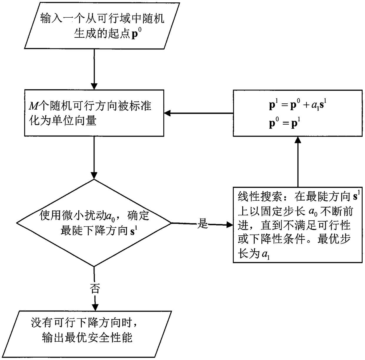 Optimal toll pricing method to mitigate traffic network risk