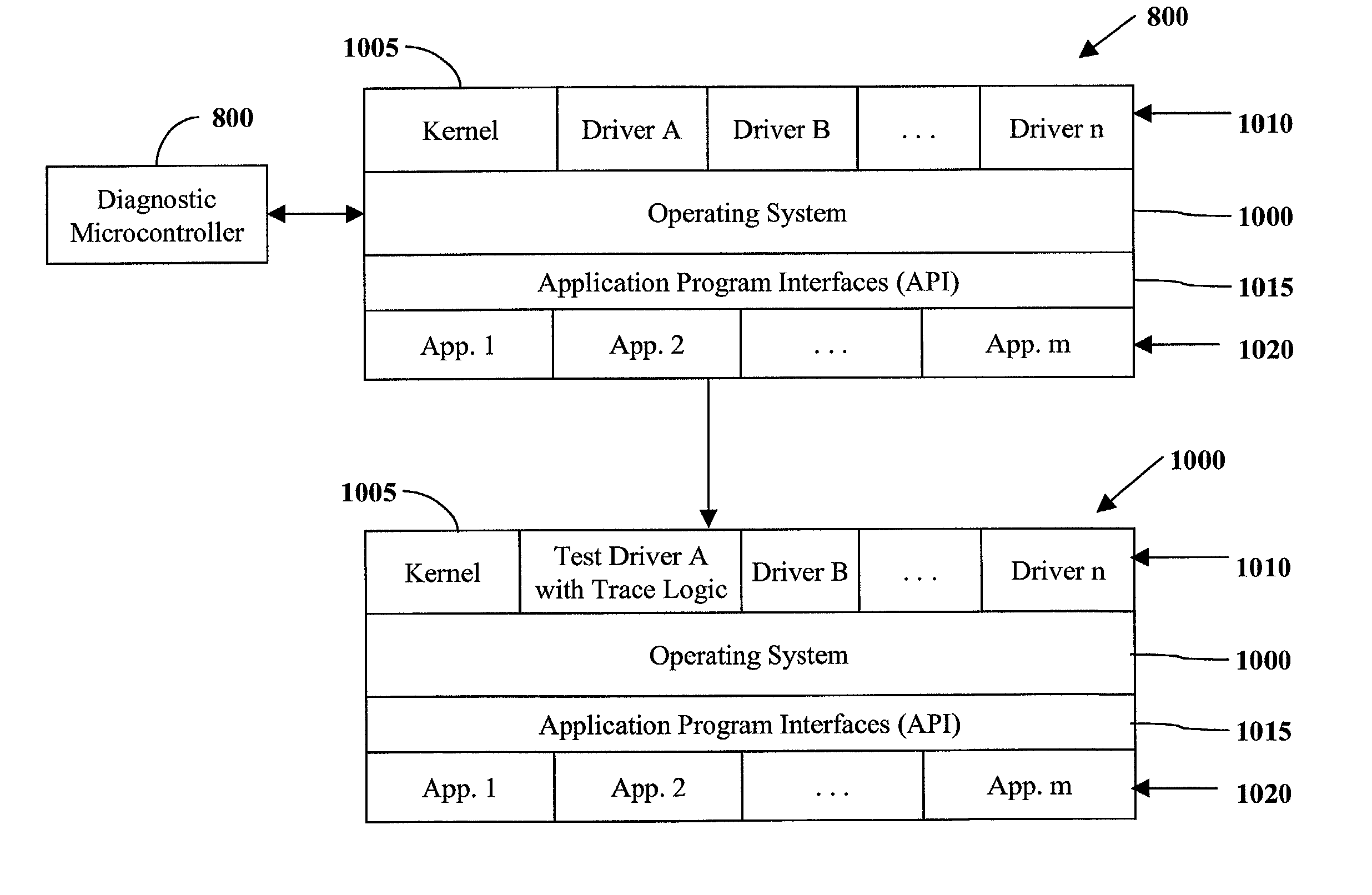 Network based diagnostic system and method for software reconfigurable systems