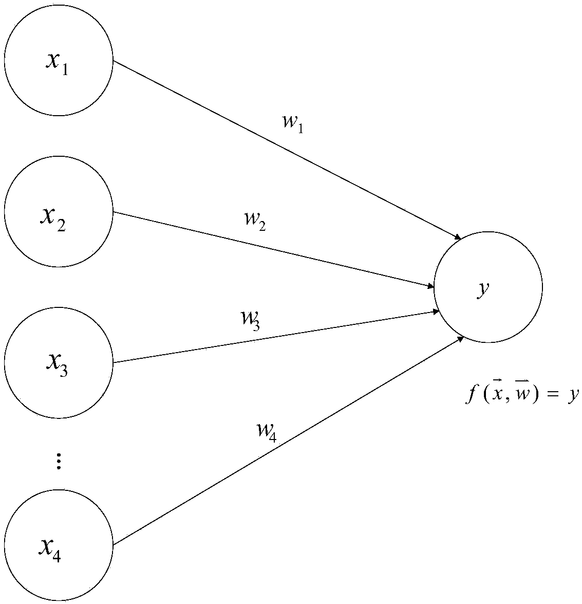 Calculation method and device applied to neural networks