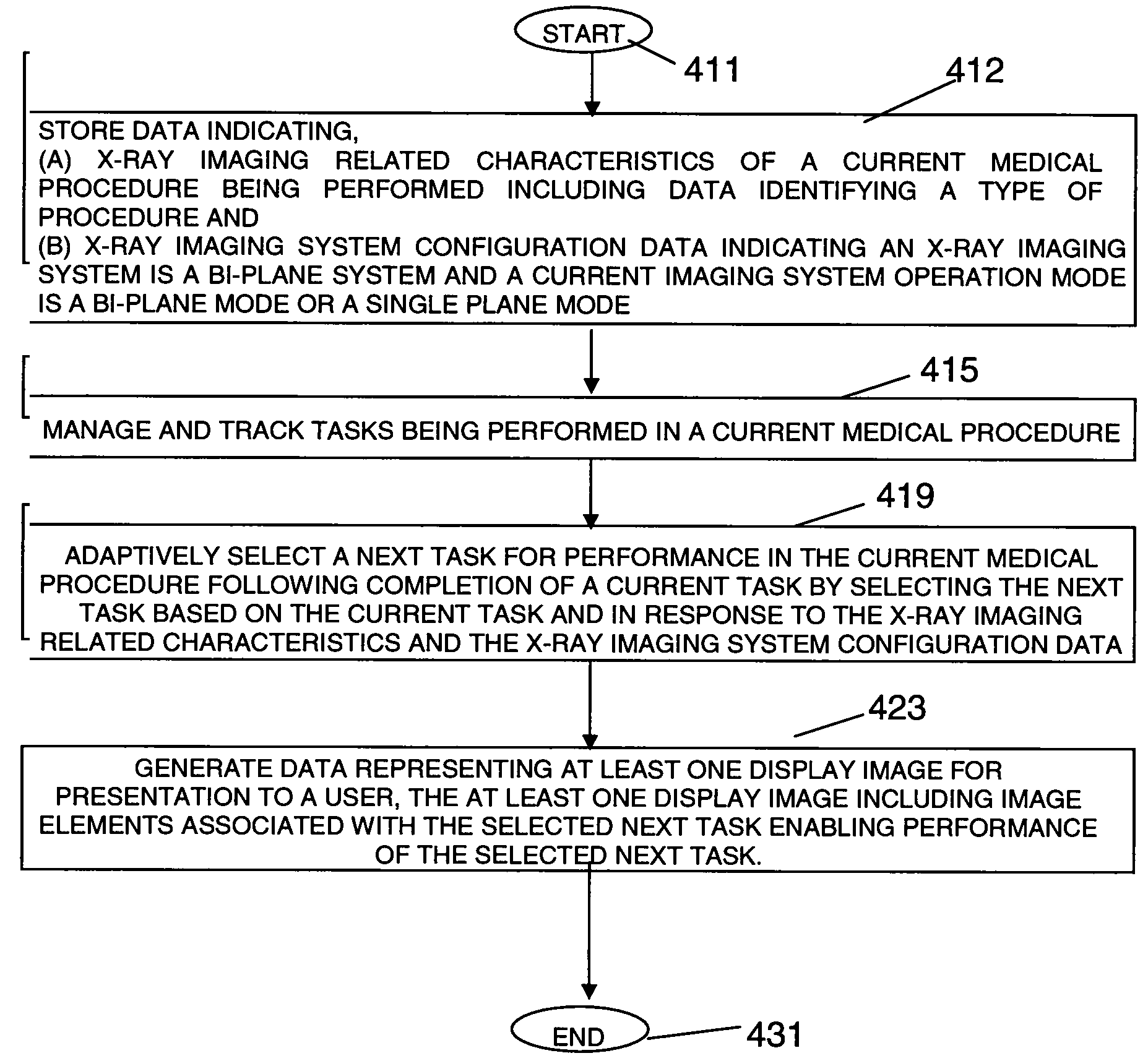 Medical user interface and workflow management system