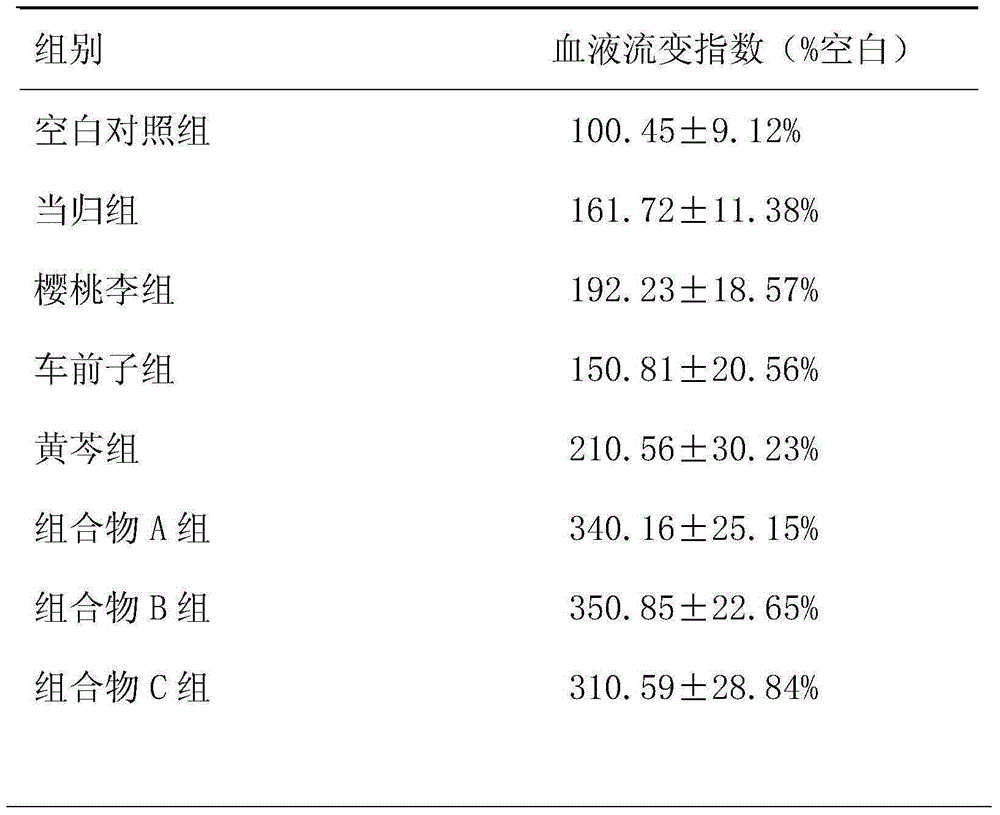 Anti-aging skincare composition and preparation method thereof