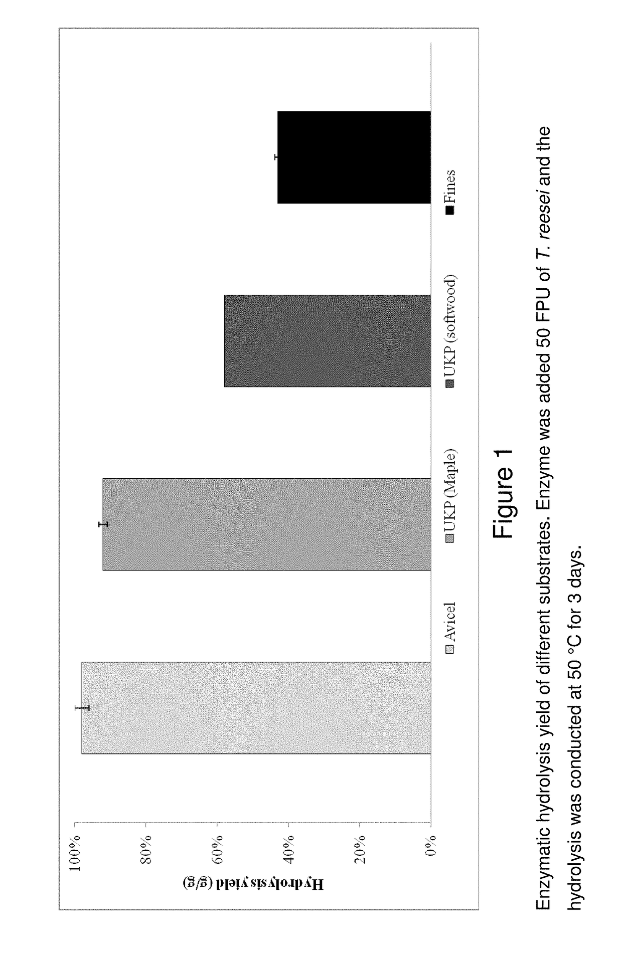 Enzymatic hydrolysis of old corrugated cardboard (OCC) fines from recycled linerboard mill waste rejects