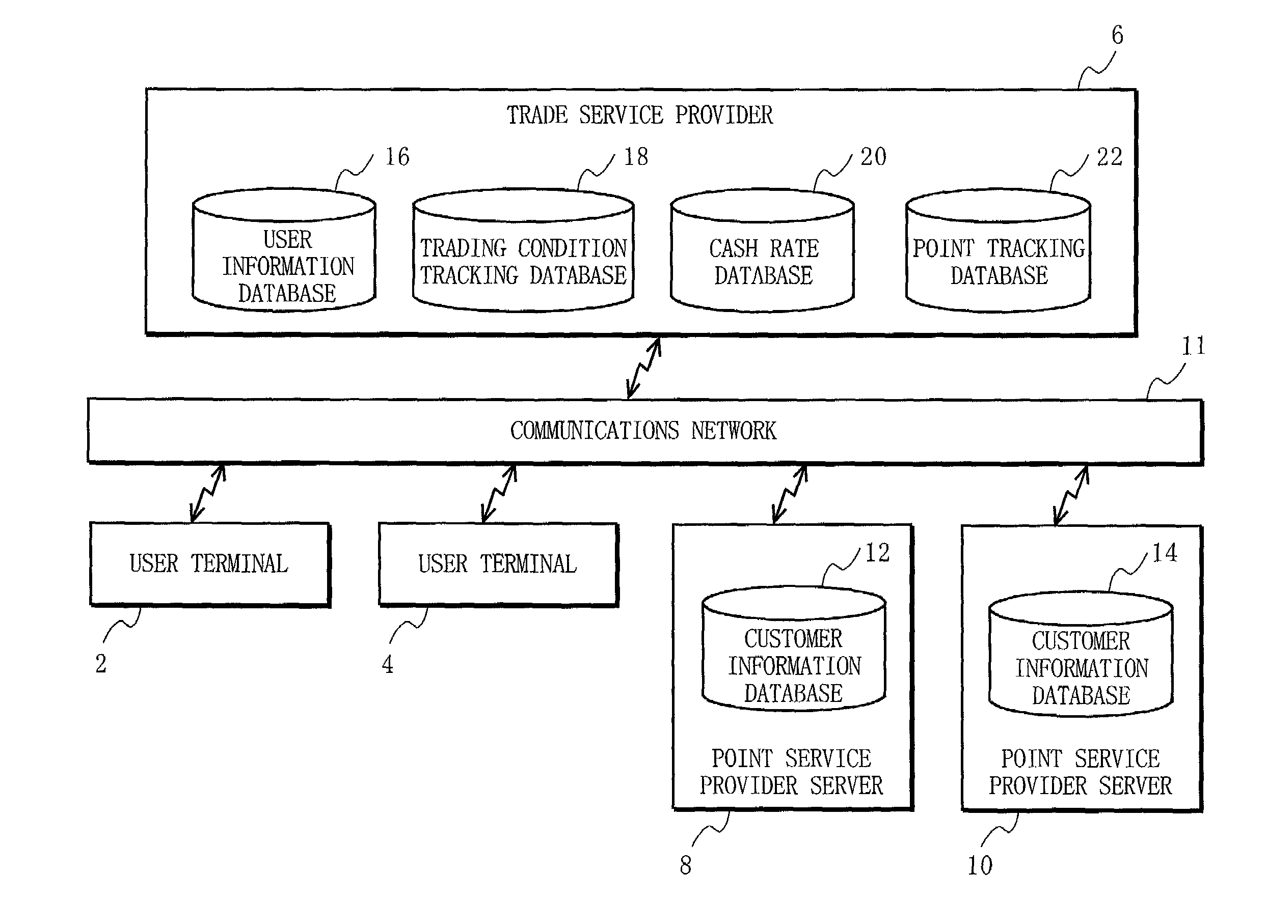 Point service system