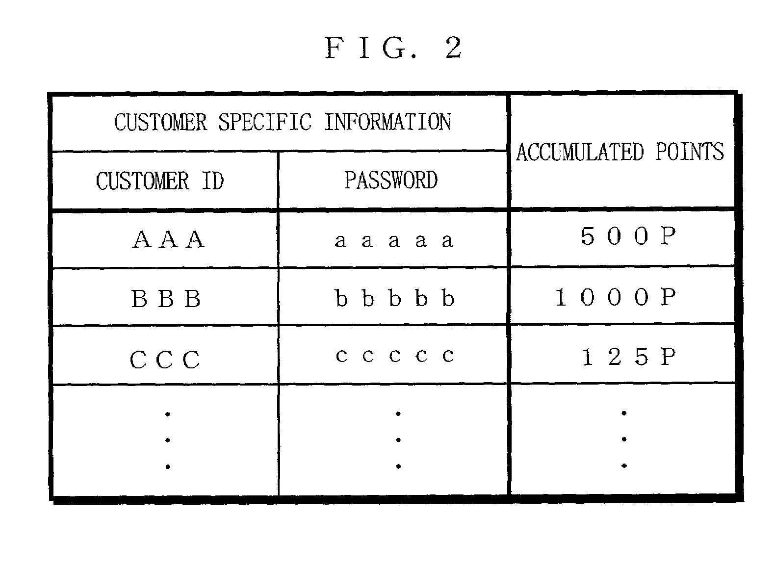 Point service system