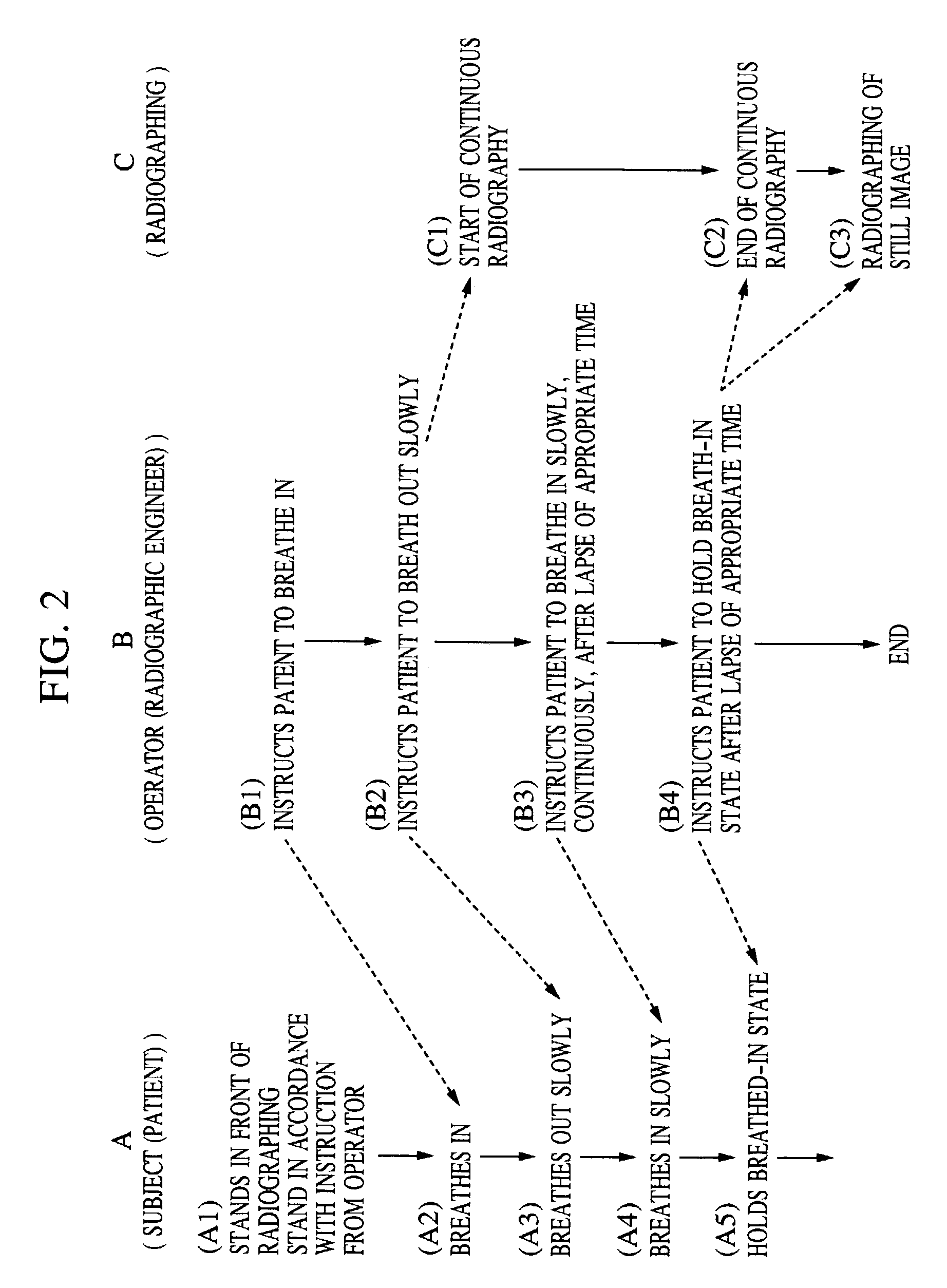 Radiographic image processing method, radiographic image processing apparatus, radiographic image processing system, program, computer-readable storage medium, image diagnosis assisting method, and image diagnosis assisting system