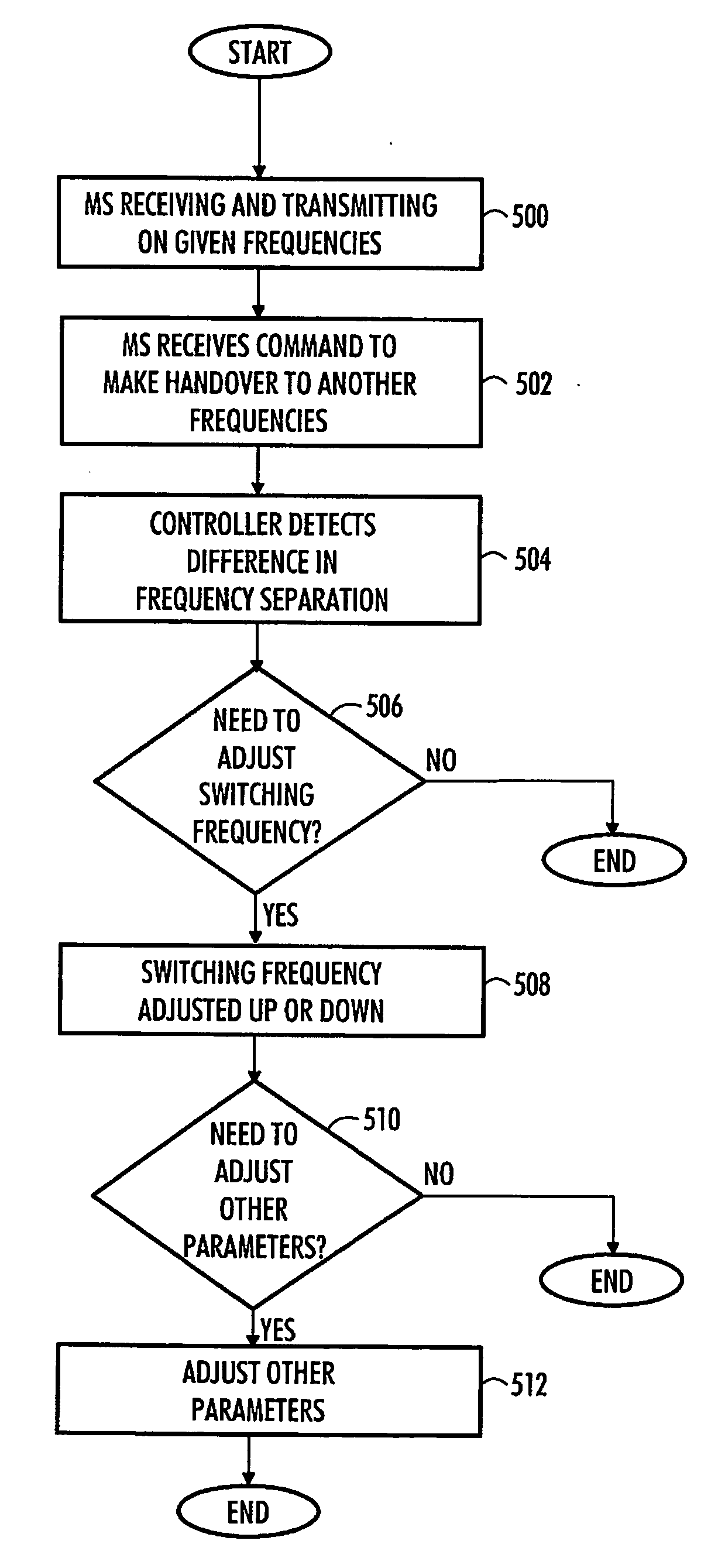 Controlling switching mode power supply of power amplifier