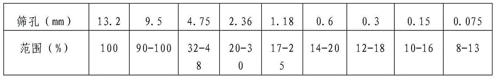 SMA mixture, and preparation method and application thereof