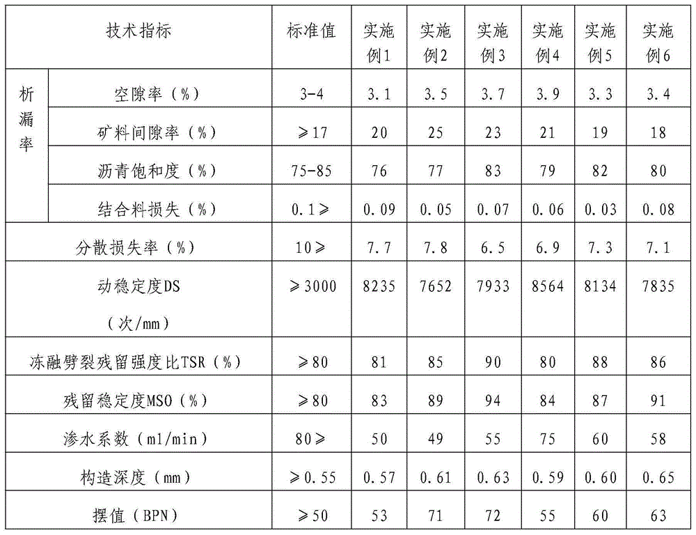 SMA mixture, and preparation method and application thereof