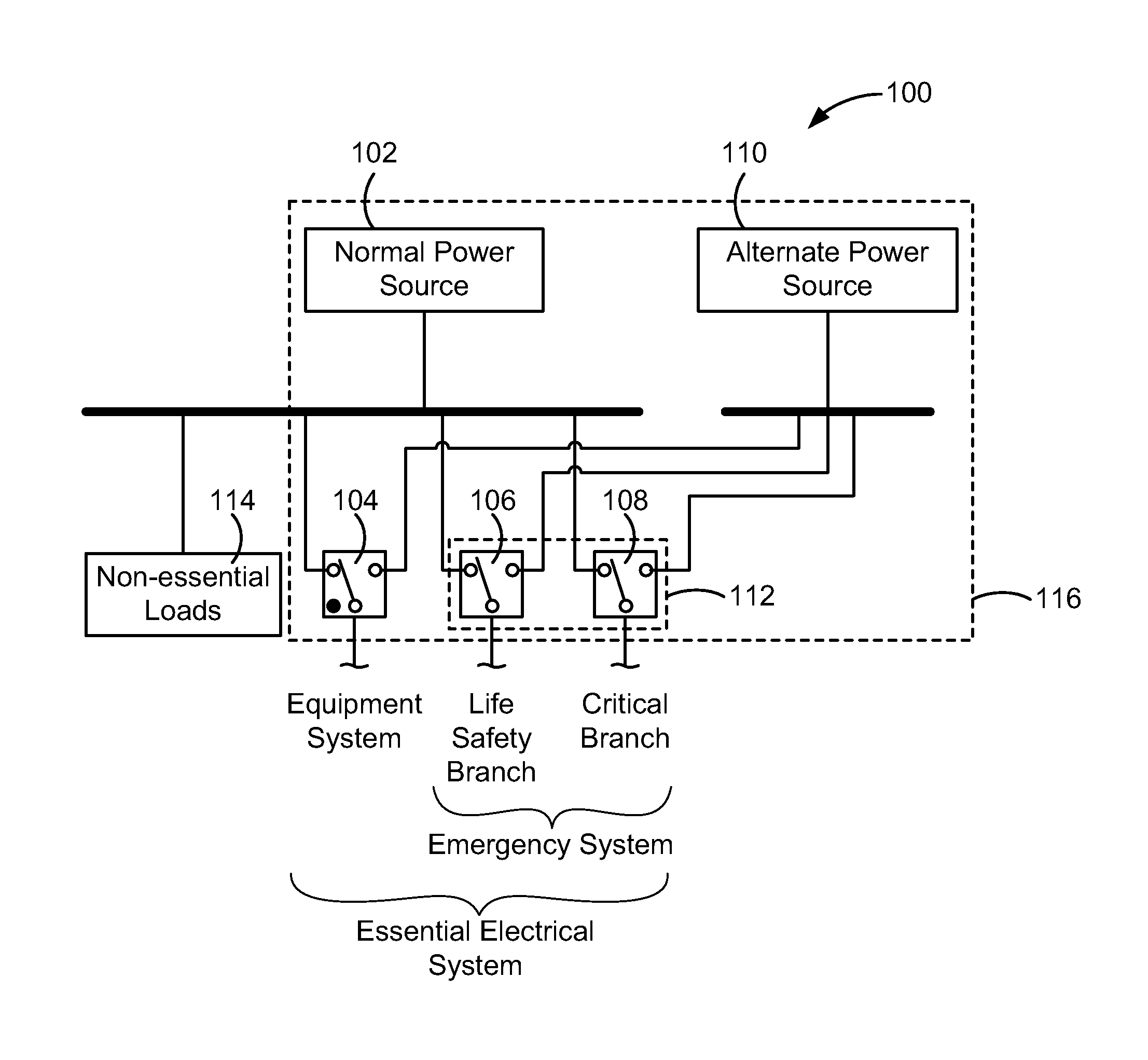 Automated emergency power supply test with variable, priority-based transfer times