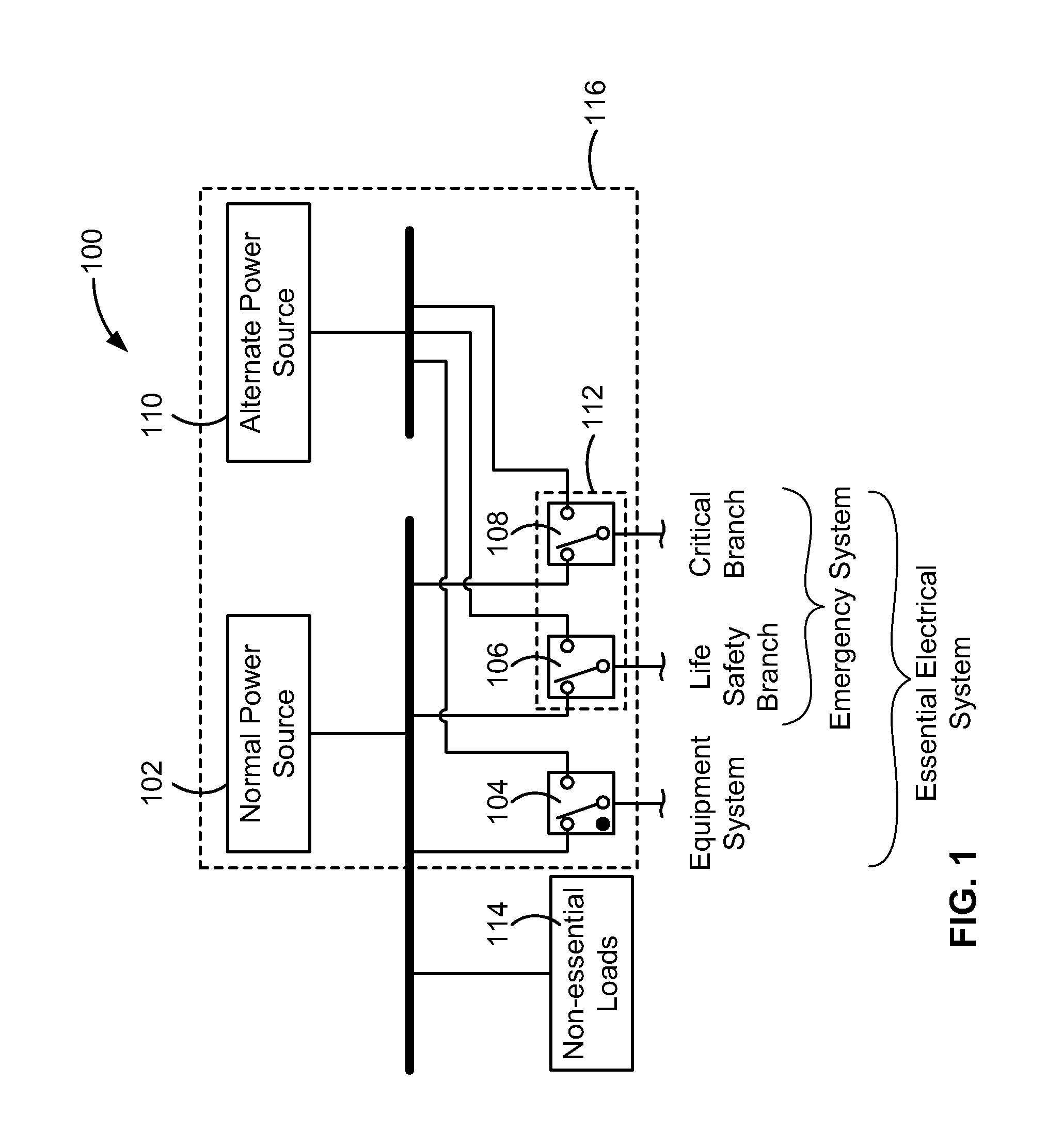 Automated emergency power supply test with variable, priority-based transfer times