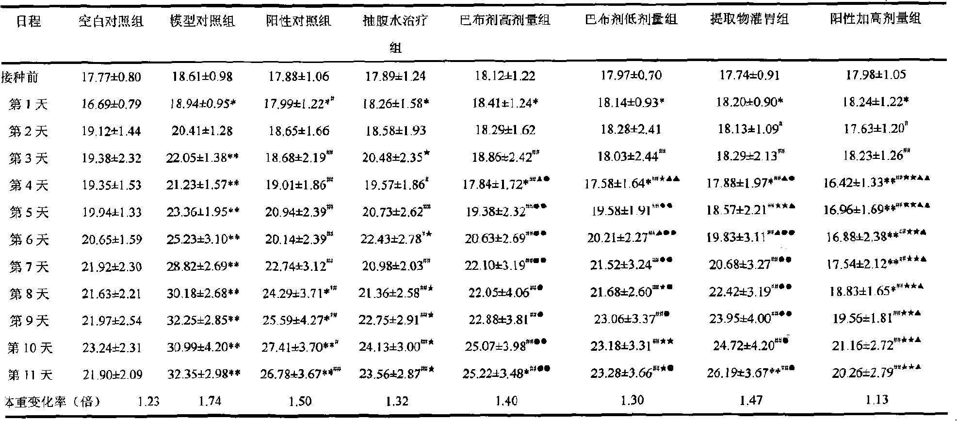 Externally used Chinese medicine extract for treating liver ascites and preparation method thereof