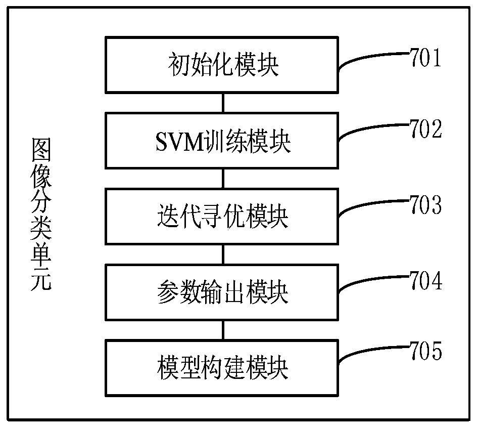 Auxiliary diagnosis system for abnormal skin symptoms