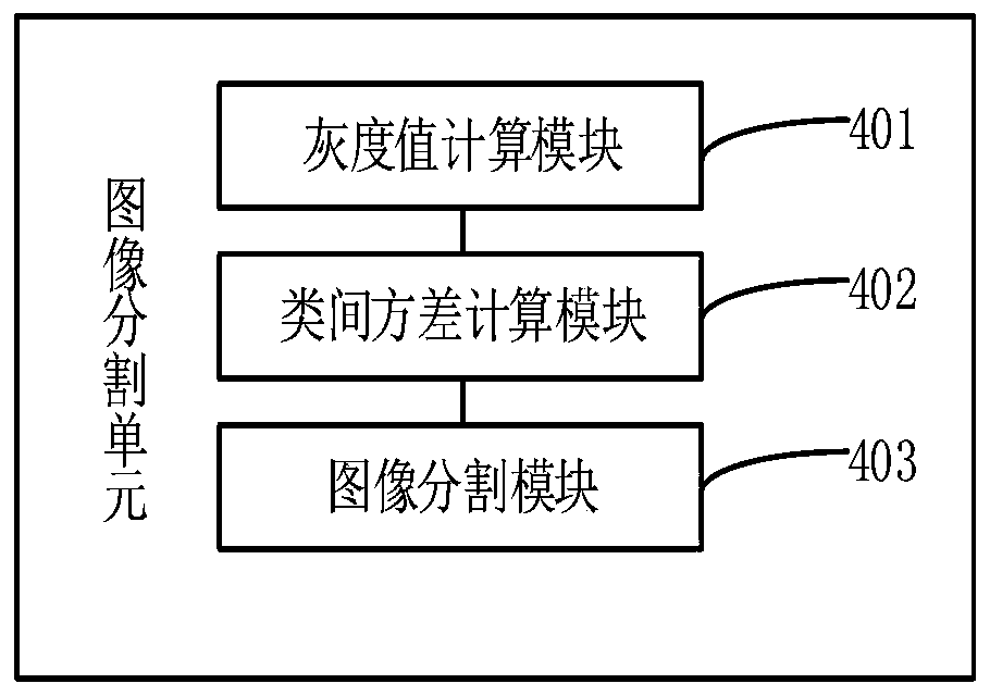 Auxiliary diagnosis system for abnormal skin symptoms