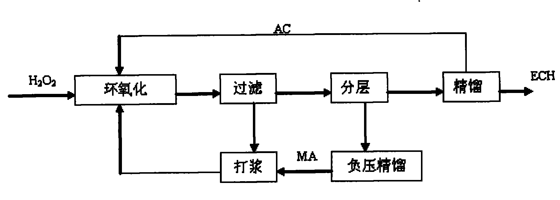 Continuous production method of epoxy chloropropane by hydrogen peroxide process