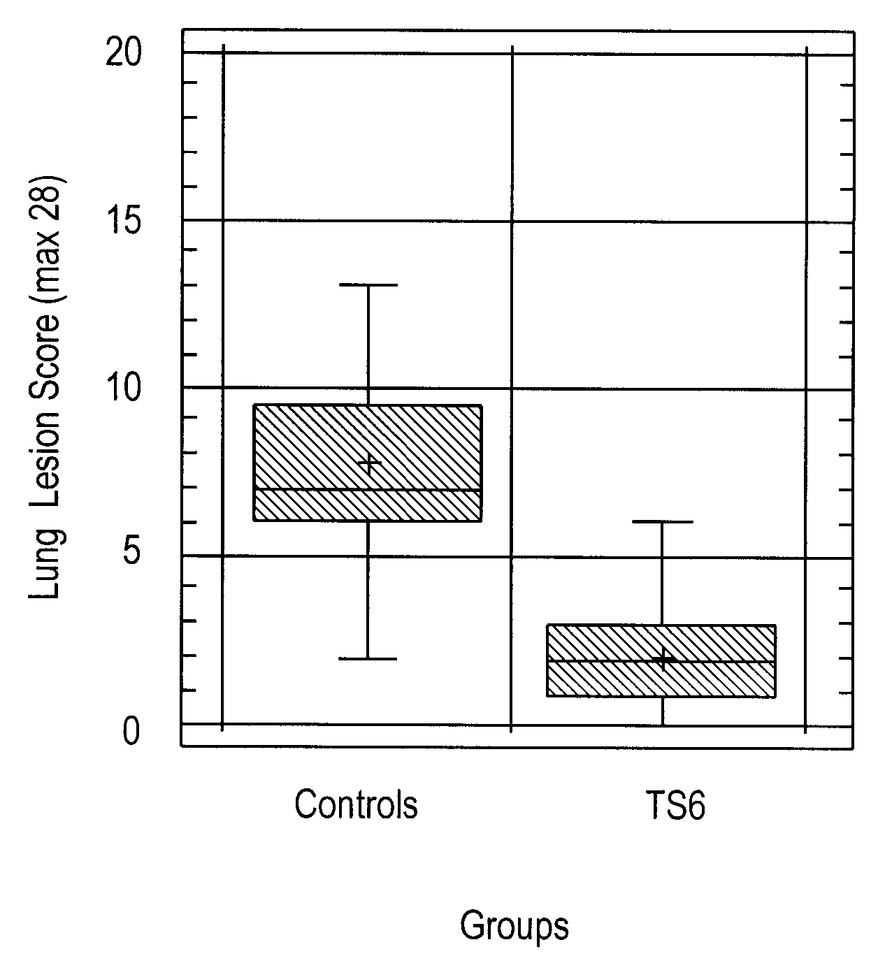 New Vaccine Formulations