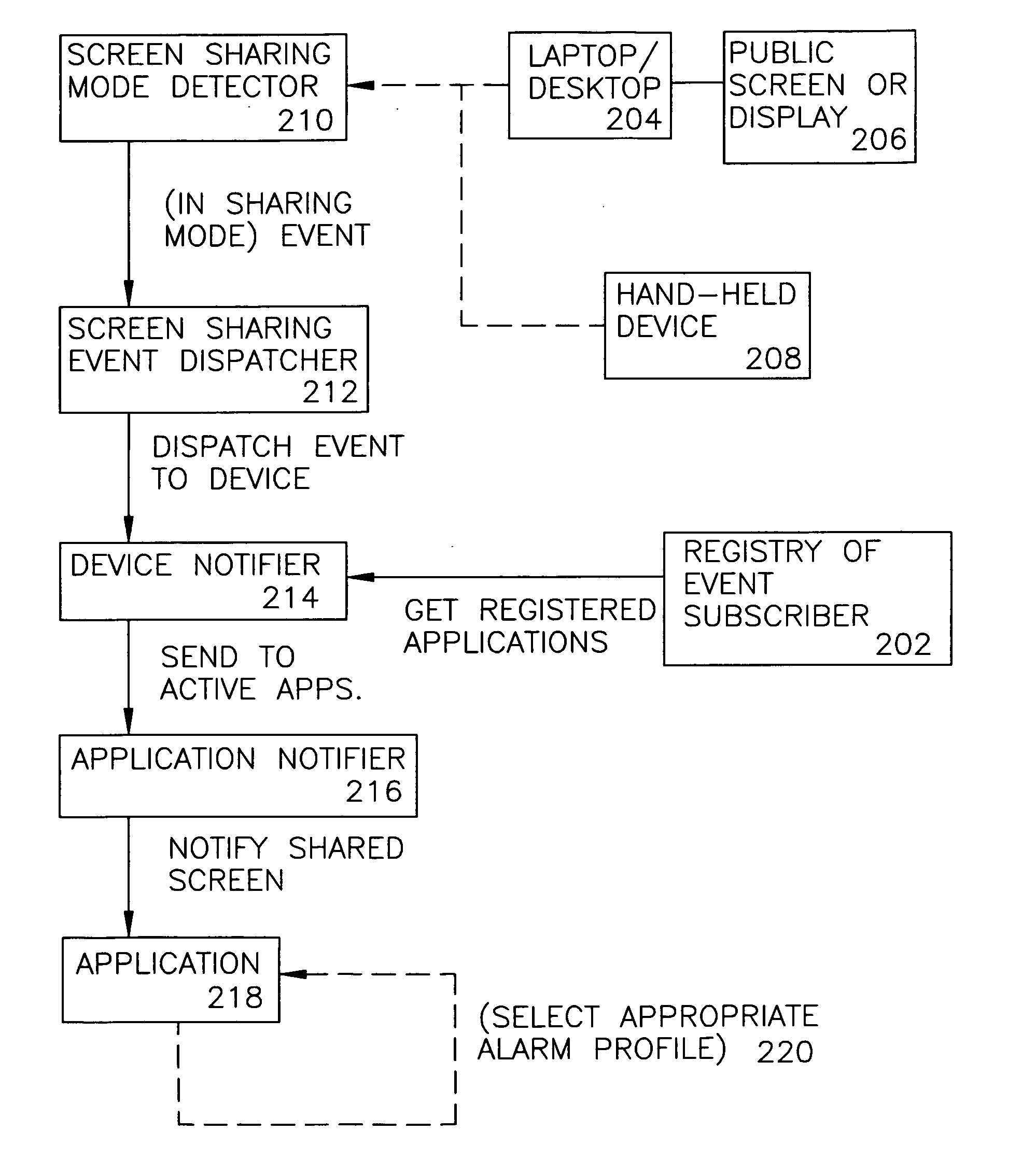 Methods and arrangements for detecting and managing viewability of screens, windows and like media