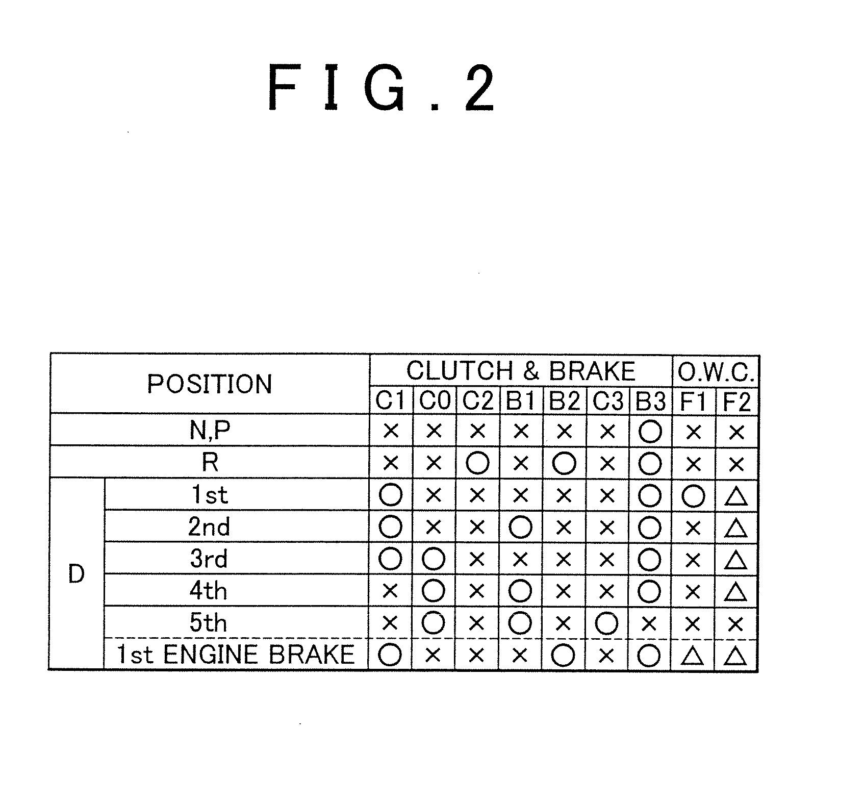 Automatic transmission shift control apparatus and method