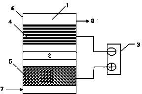 Device and method for treating organic waste water through combination of anode filter bed and cathode filter bed