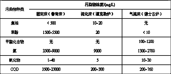 Device and method for treating organic waste water through combination of anode filter bed and cathode filter bed