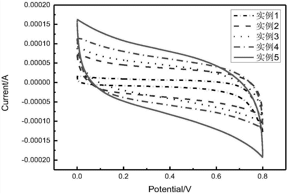 Preparation method for carbon nanotube-based conductive cotton fabric