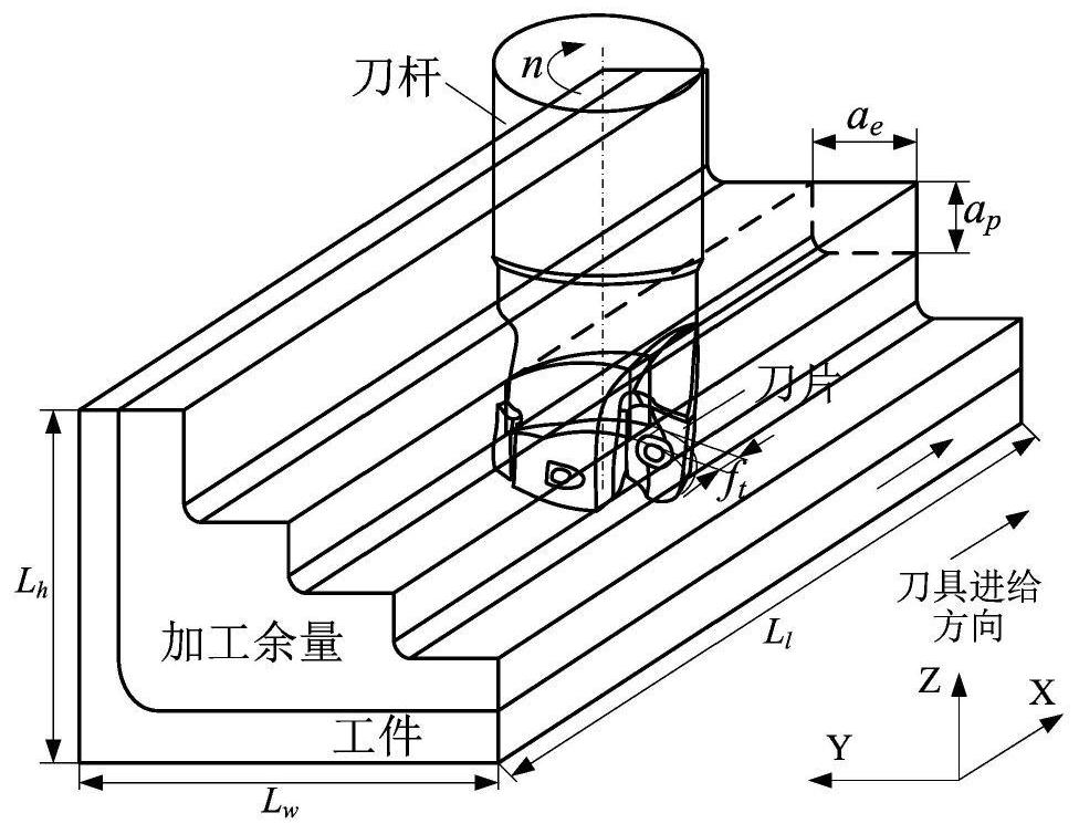 Efficient milling parameter optimization method for rough machining of difficult-to-machine material fused with tool wear monitoring