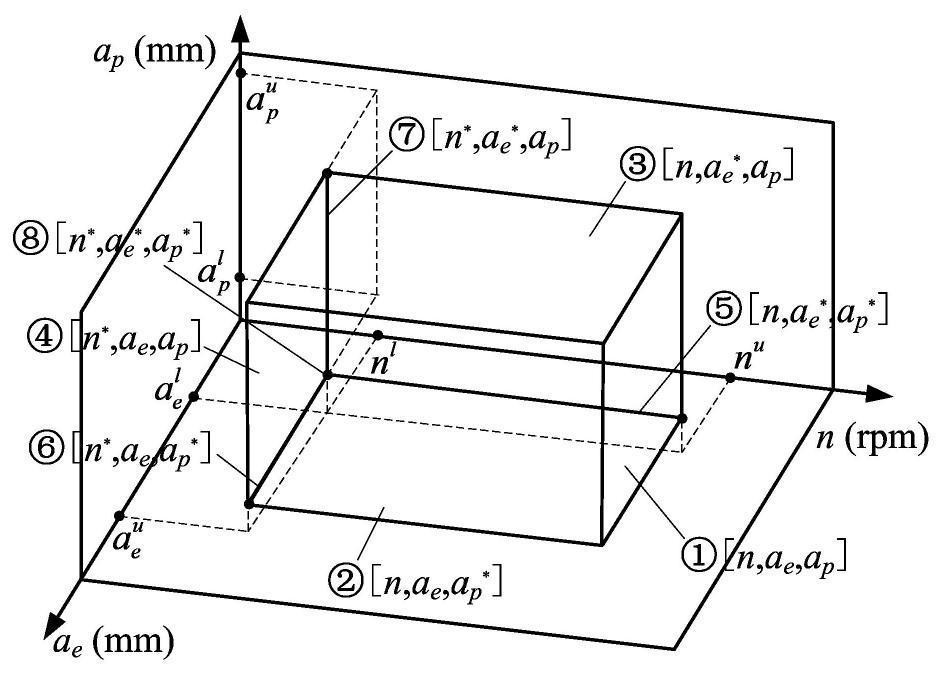 Efficient milling parameter optimization method for rough machining of difficult-to-machine material fused with tool wear monitoring