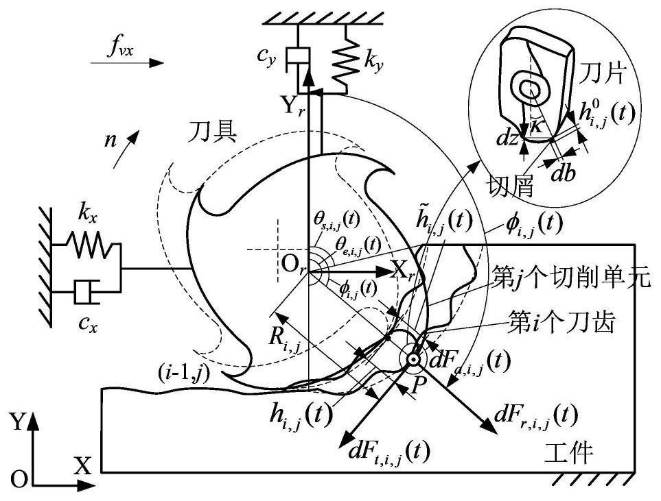 Efficient milling parameter optimization method for rough machining of difficult-to-machine material fused with tool wear monitoring