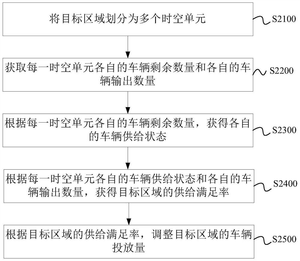 Method, device and server for monitoring vehicle delivery