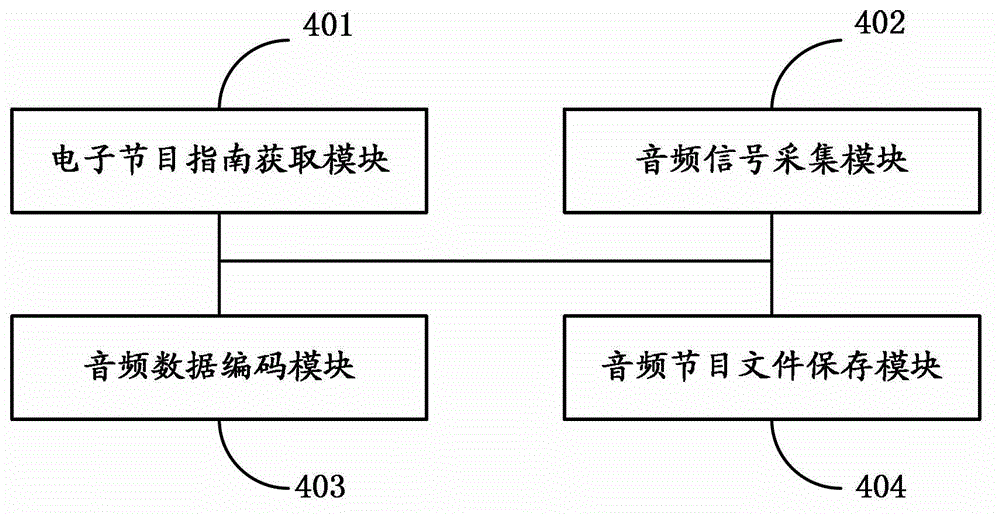 Method and device for audio data transcoding and transcoding server