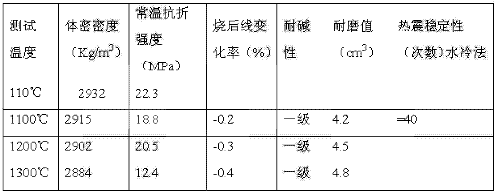 A rapid repair refractory material and its preparation and use method