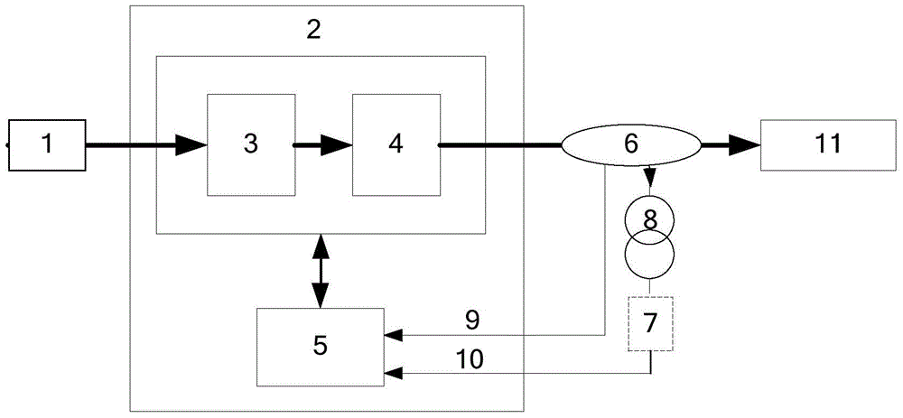 A test device for power frequency parameters of cables based on pxi system