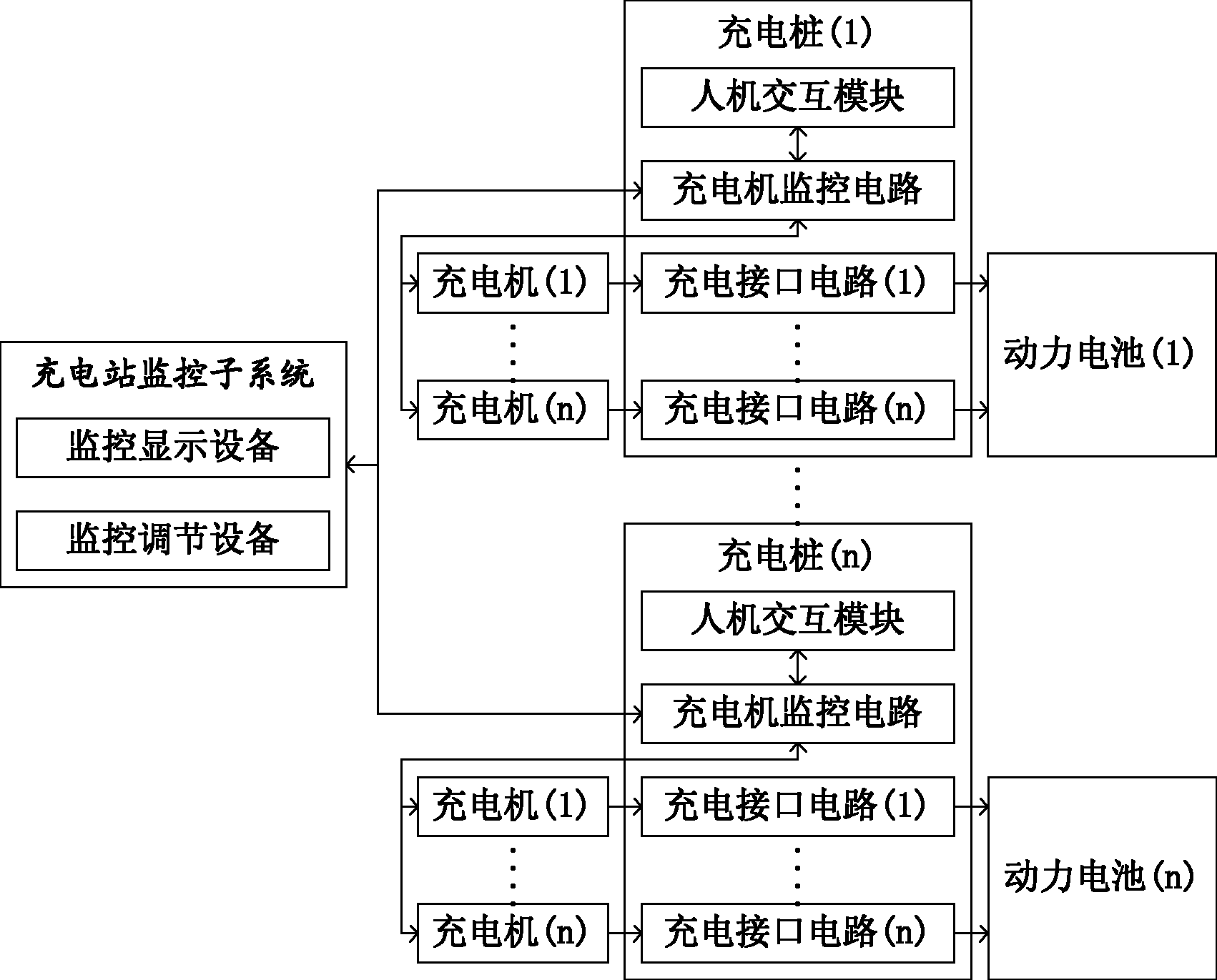 Direct-current charging system