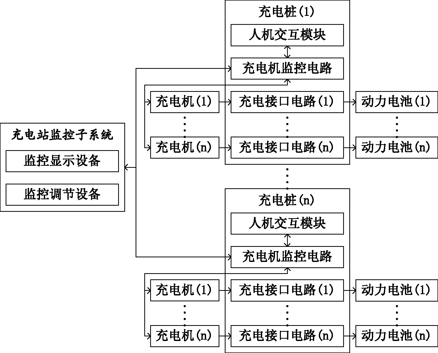 Direct-current charging system