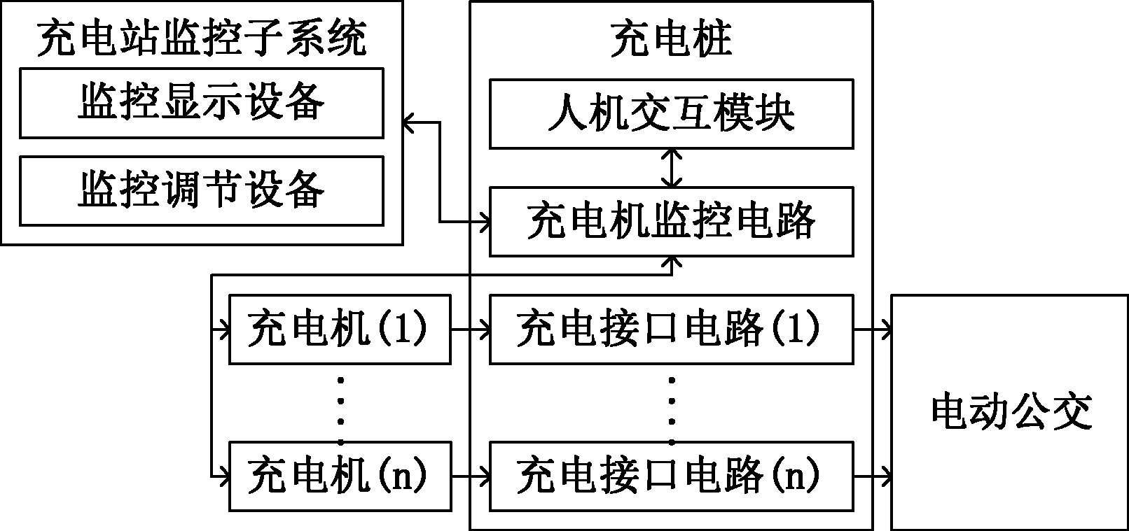 Direct-current charging system