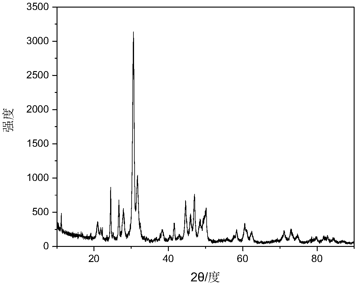 Preparation method of water-based strontium substituted hydroxyapatite colloidal liquid crystal