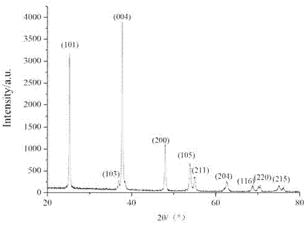 Dialysis membrane material having physiological function and preparation method thereof