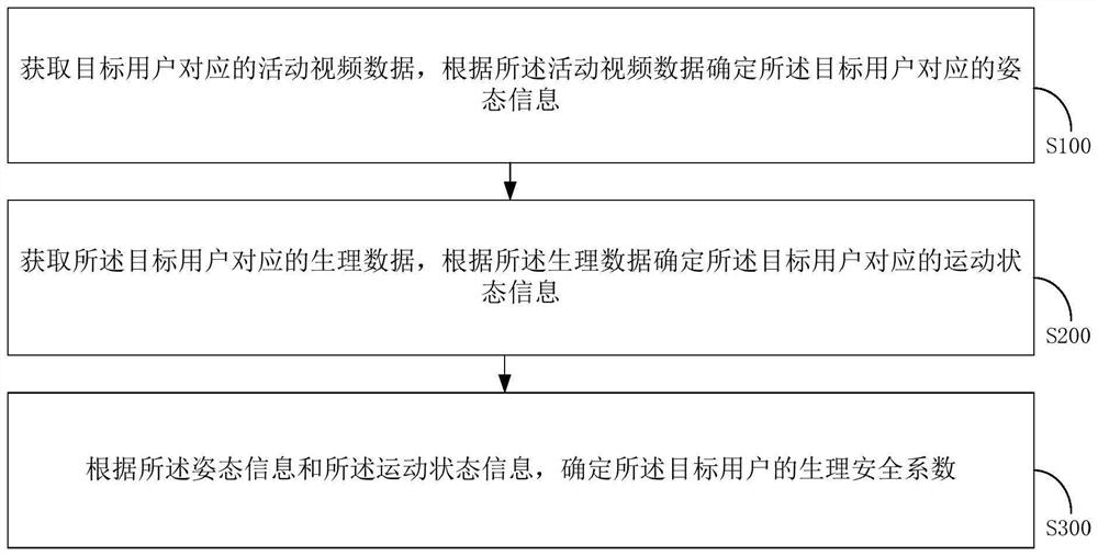 Intelligent elderly health monitoring method and device, terminal and storage medium