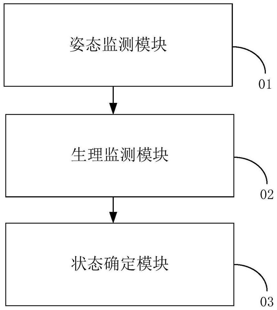 Intelligent elderly health monitoring method and device, terminal and storage medium