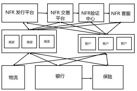 Digital coupon transaction method based on NFR