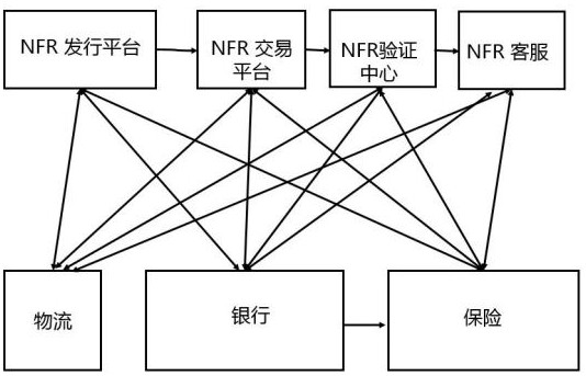 Digital coupon transaction method based on NFR