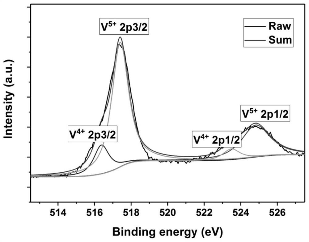 A kind of spherical vanadium bronze coil sodium ion battery cathode material and preparation method thereof