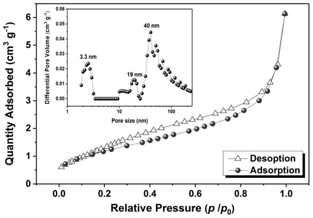 A kind of spherical vanadium bronze coil sodium ion battery cathode material and preparation method thereof