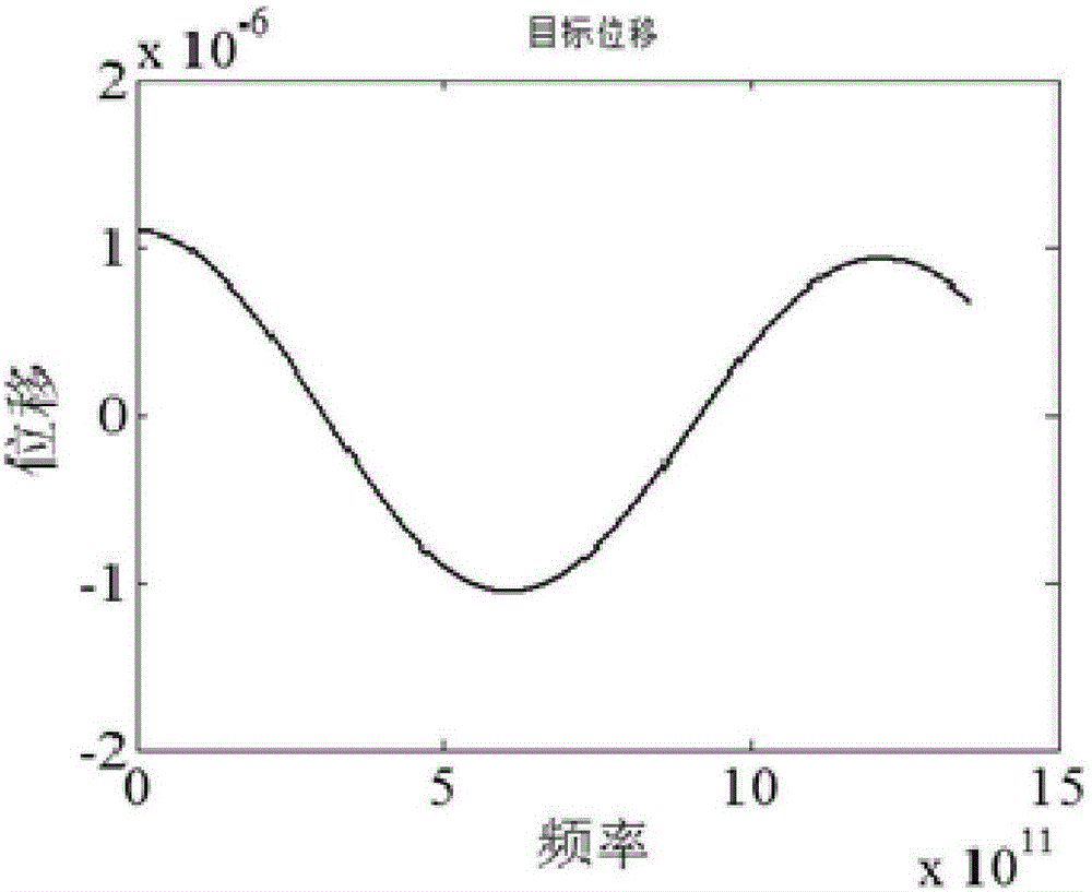 Absolute distance dynamic measurement system based on swept-frequency interferometer, and measurement method of absolute distance dynamic measurement system