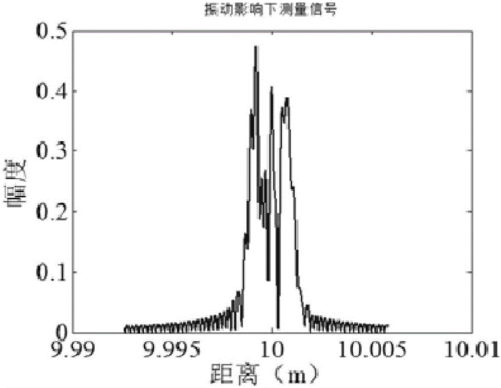 Absolute distance dynamic measurement system based on swept-frequency interferometer, and measurement method of absolute distance dynamic measurement system