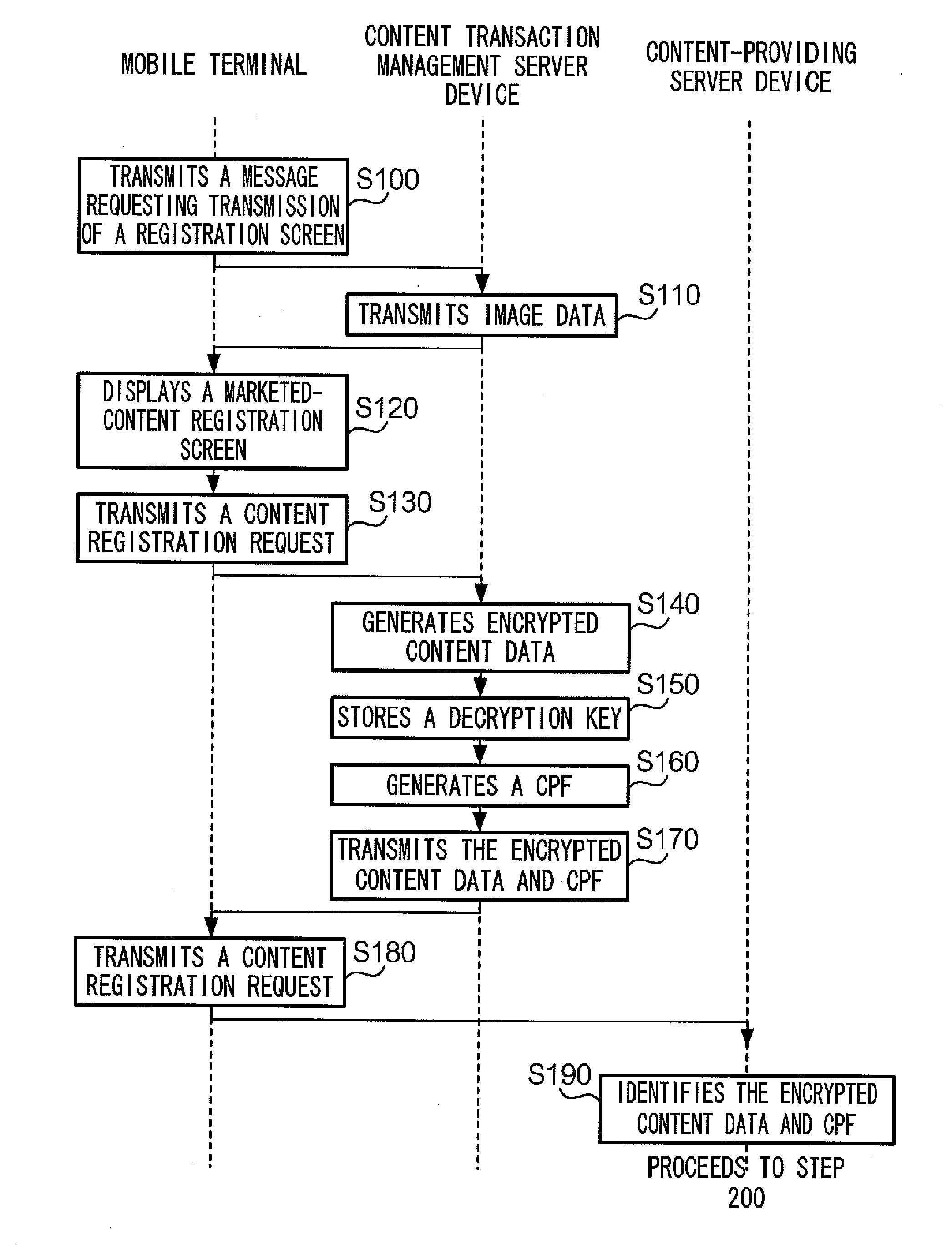 Content transaction management server device, content-providing server device, and terminal device and control program